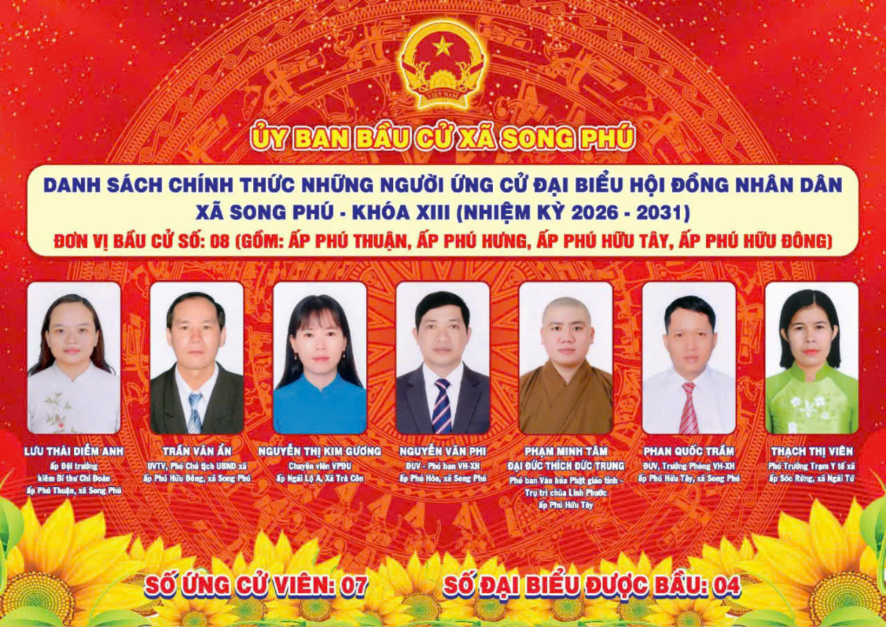 Tiểu sử tóm tắt những người ứng cử ở Đơn vị bầu cử số 8
